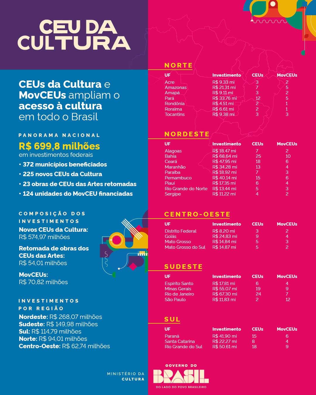 Notícia - Portal Remador